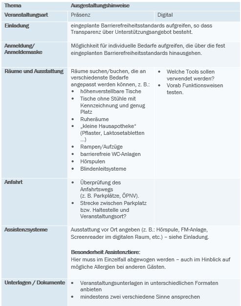 Tabelle Tipps für Online- und Präsenzveranstaltungen